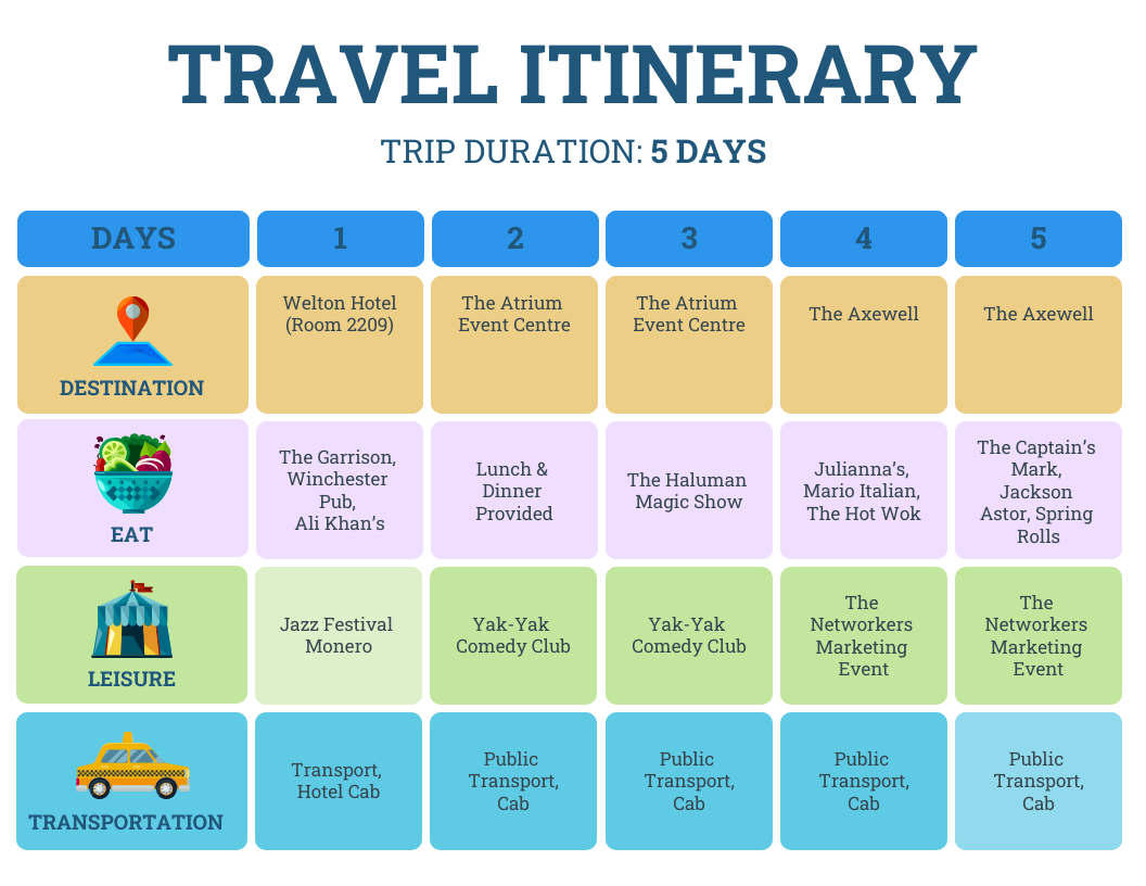 7 Tips Itinerary Artinya dan Cara Membuat Rencana Perjalanan Efektif 2025