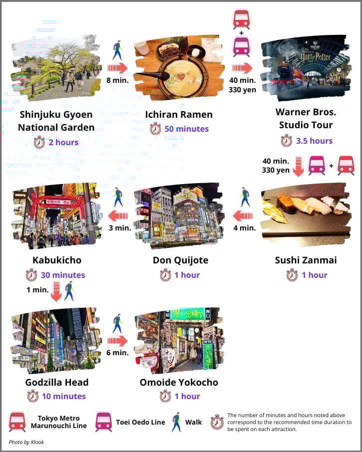 15 Rekomendasi Itinerary Tokyo 5 Hari Lengkap dengan Tips Praktis 2025