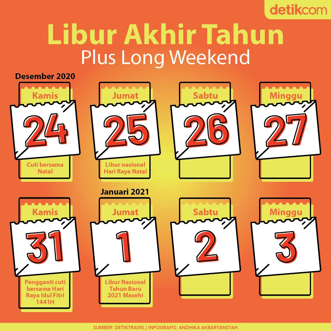 Tips Liburan Akhir Tahun Hemat Cerdas  Praktis